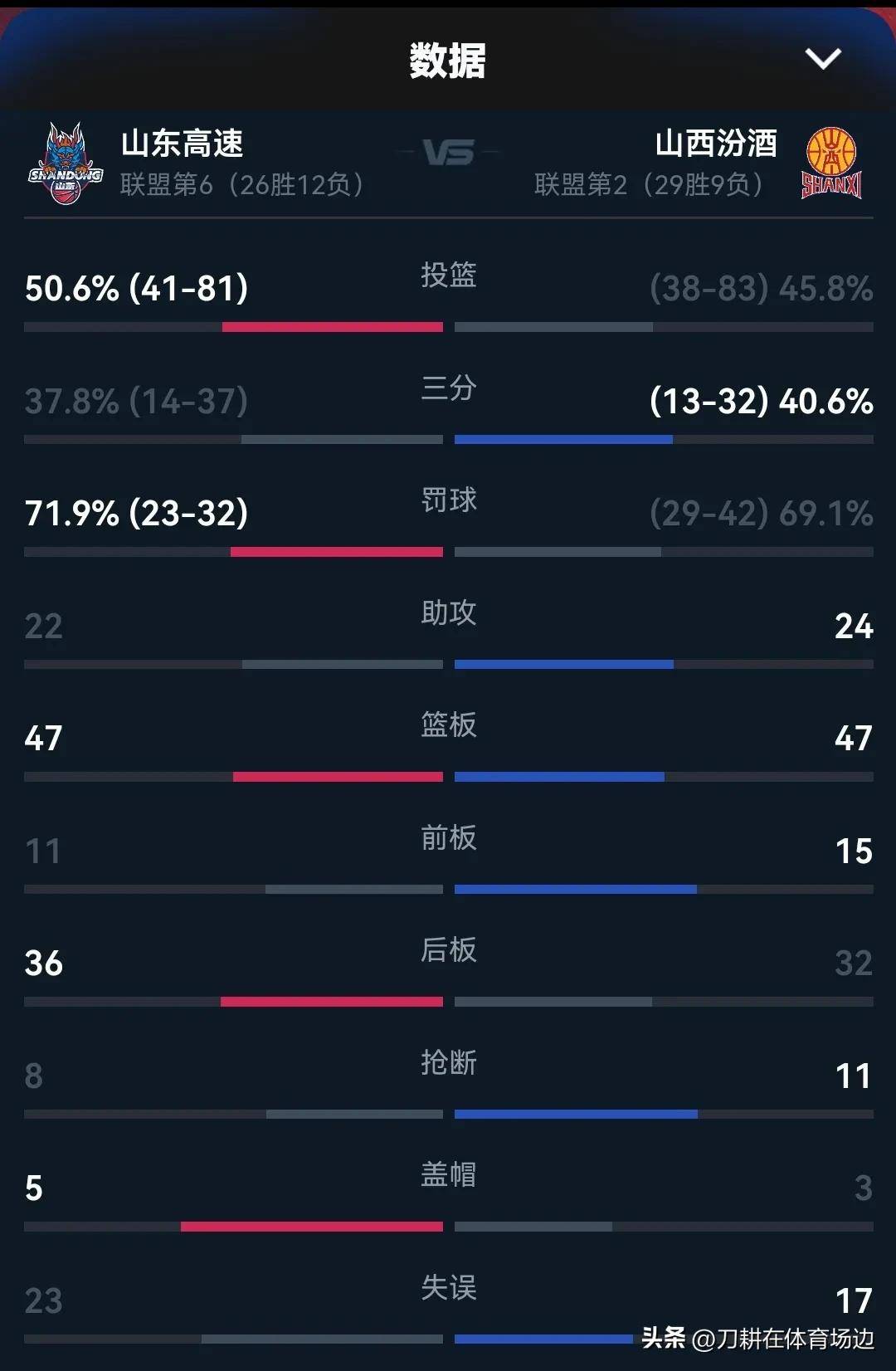 萨乡联客场惨败沃特福德，遭遇两连败