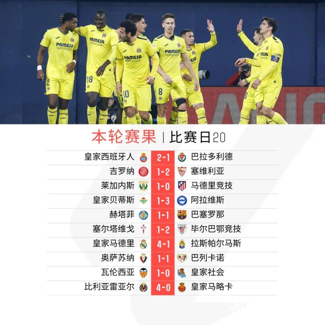 比利亚雷亚尔冲刺成功，夺得三分