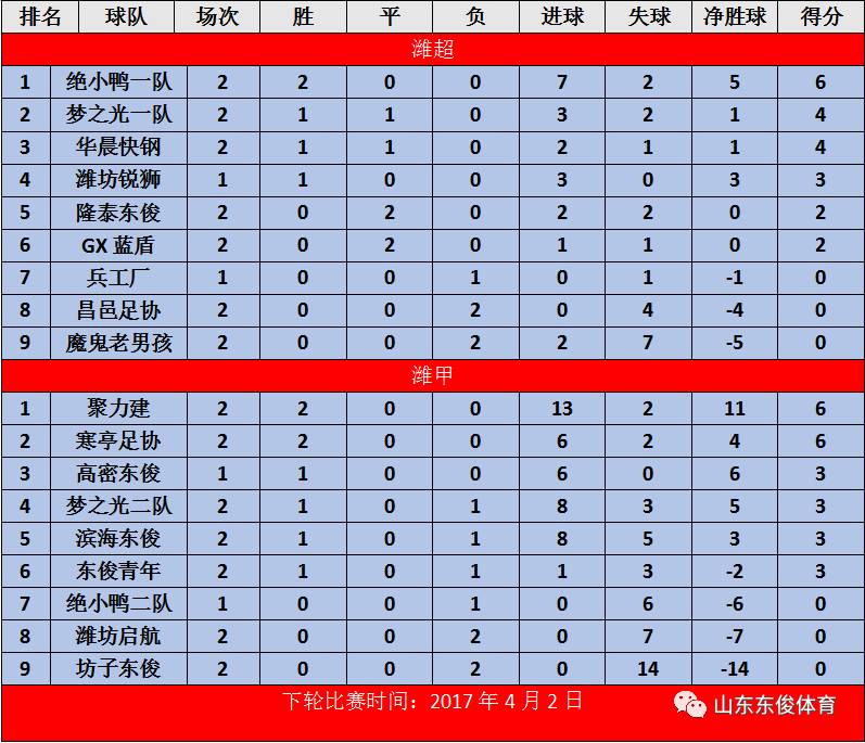 尼斯新赛季火力全开，目标积分榜冠军不是梦的简单介绍