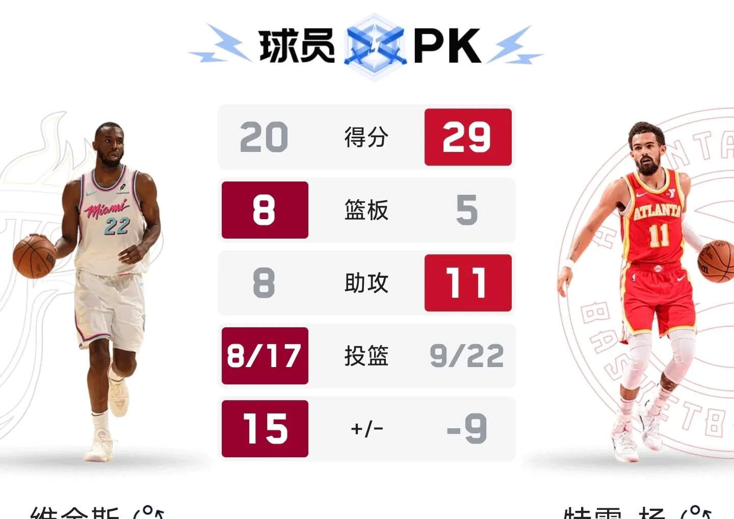 关于热火队再签新进，士气高昂备战新赛季的信息