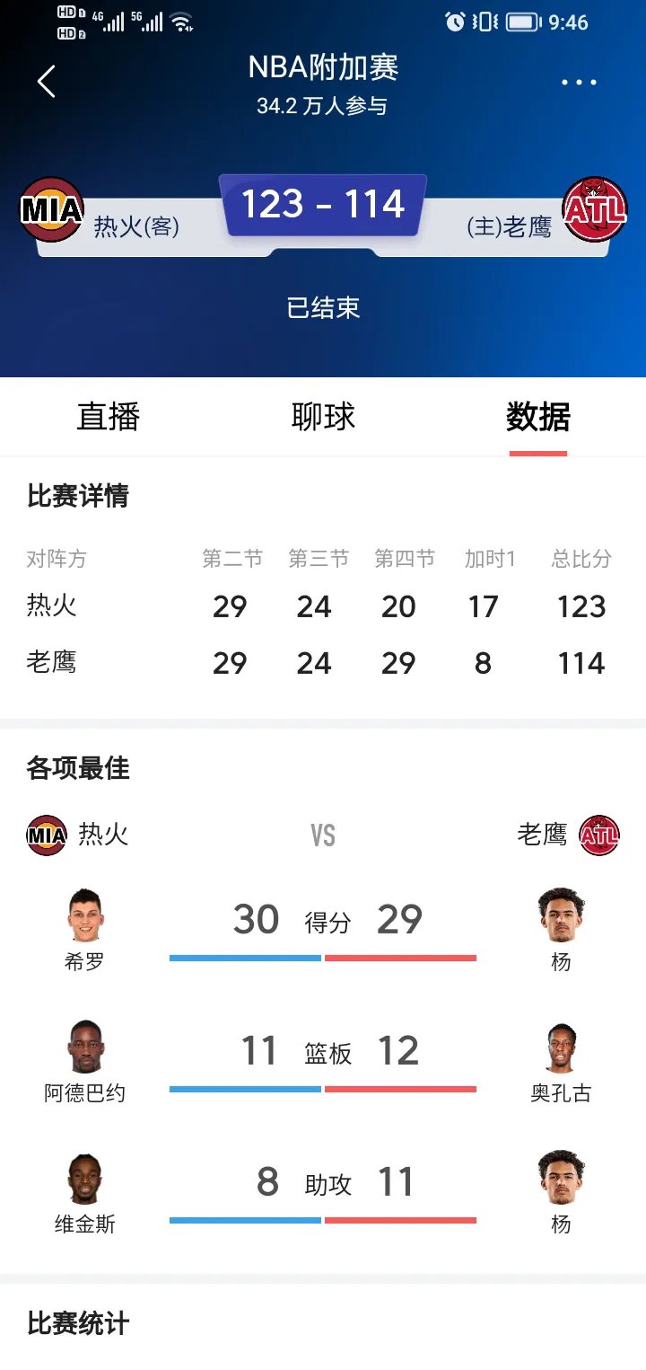 热火逆转老鹰，东部半决赛赢得艰难胜利的简单介绍