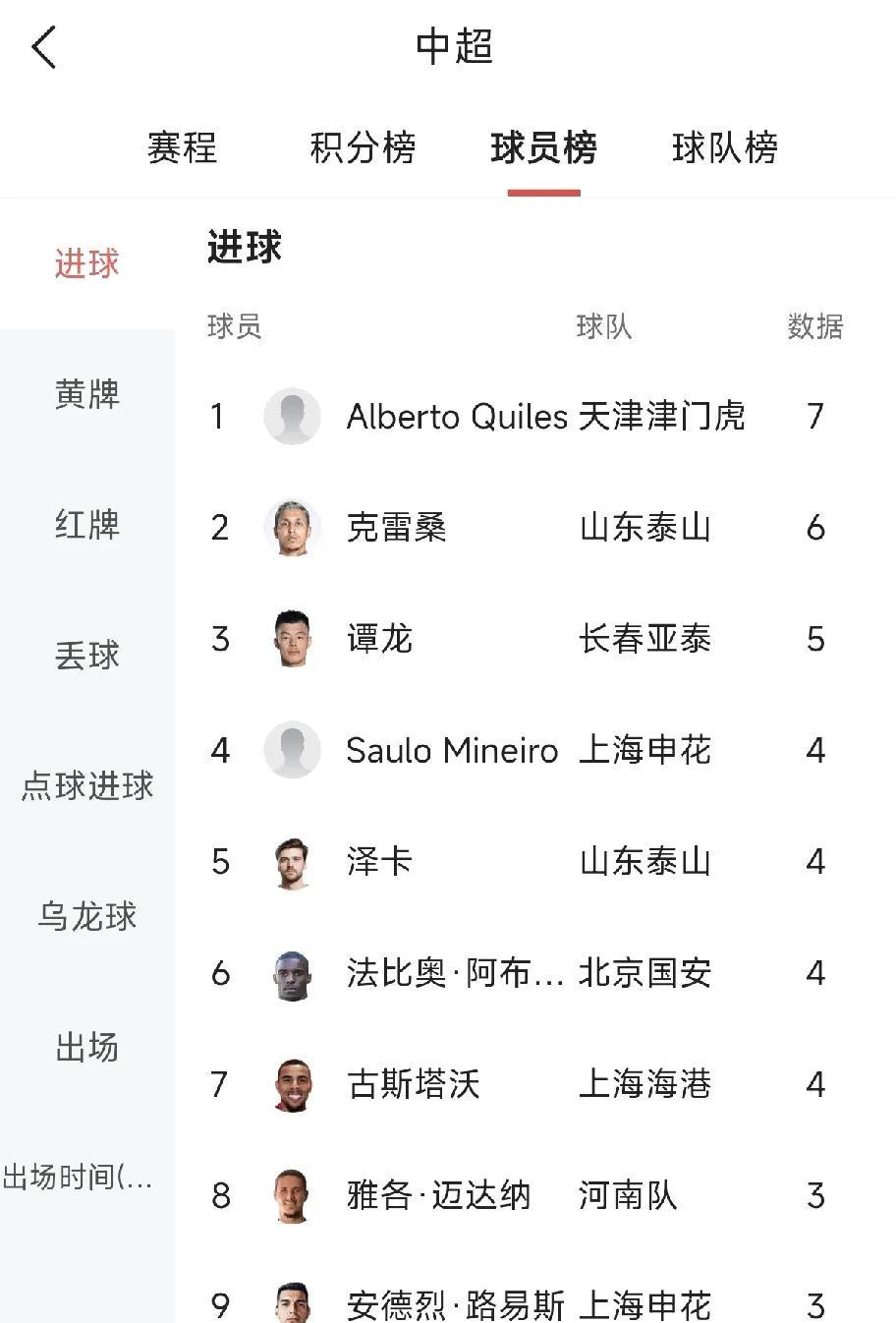 新晋球星在近期的联赛中崭露头角 新晋球星在近期的联赛中崭露头角