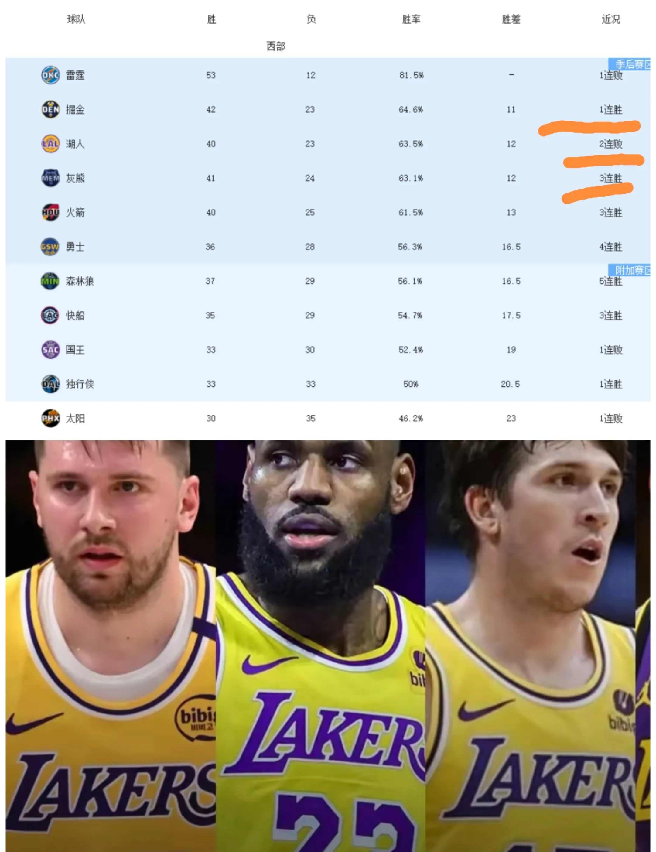 爱游戏亚洲官网-包含湖人负于灰熊，遭遇两连败的词条