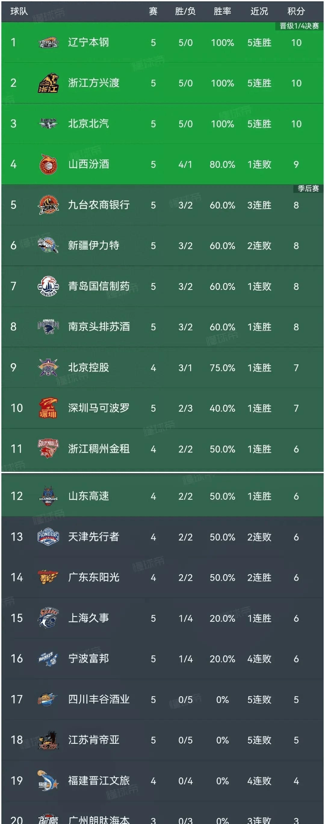 爱游戏体育官网-关于狼队客场大胜，升至积分榜前列的信息